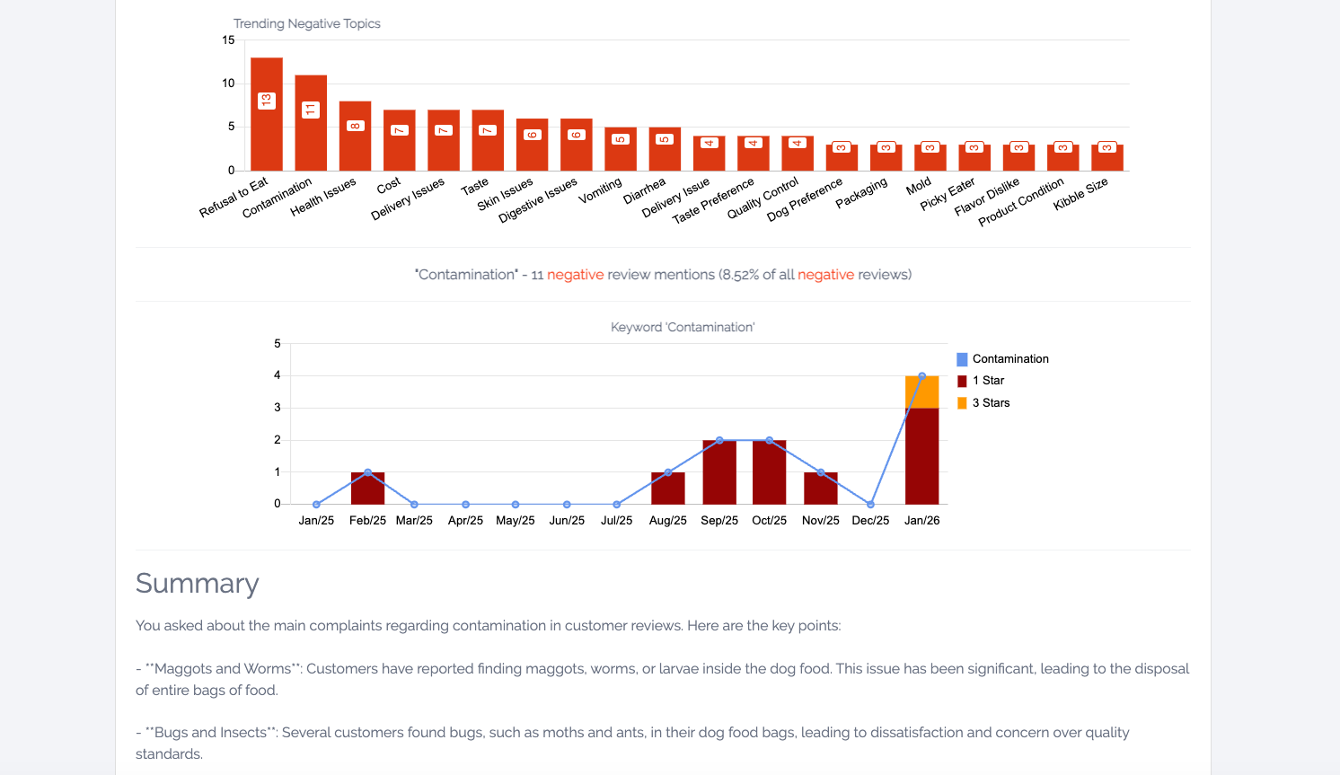 Negative Topics & AI Summary