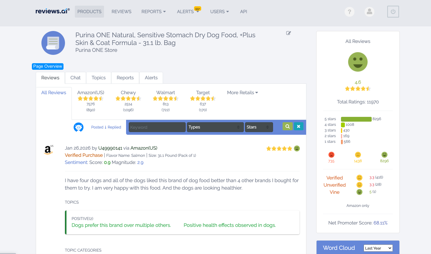 Review Details & Sentiment